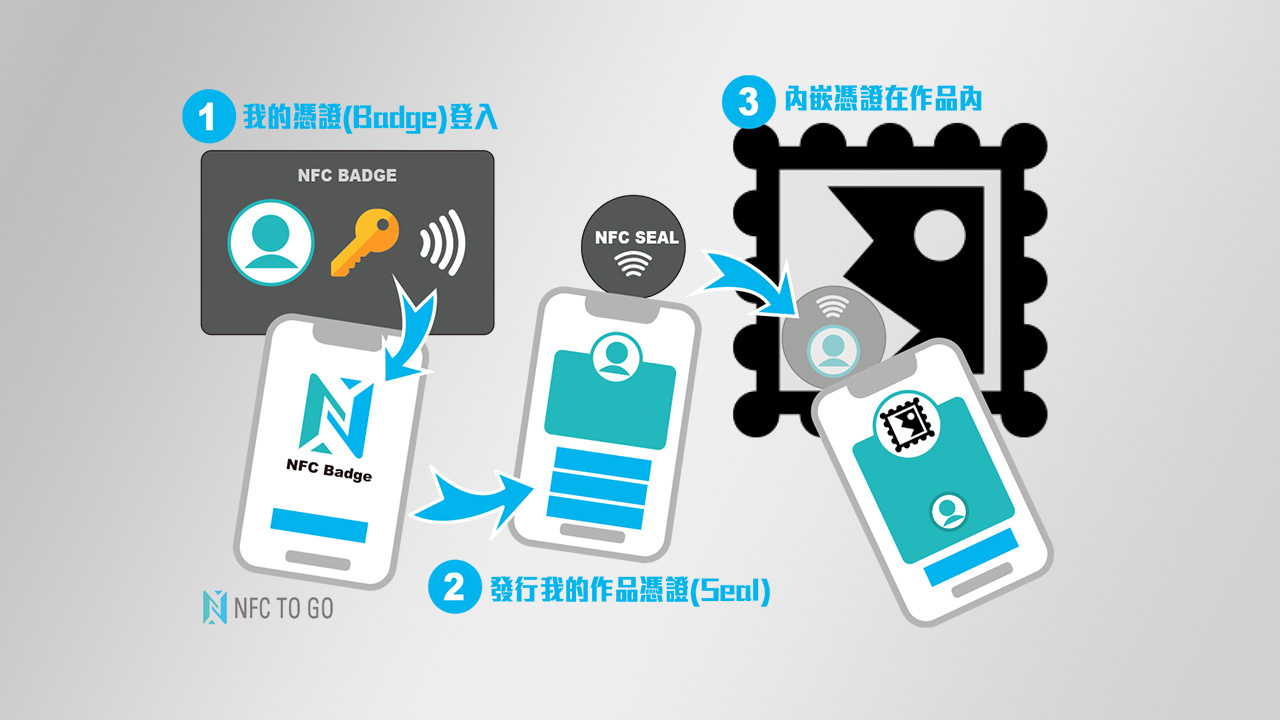 NFC Badge 是什麼?:內文圖片 2