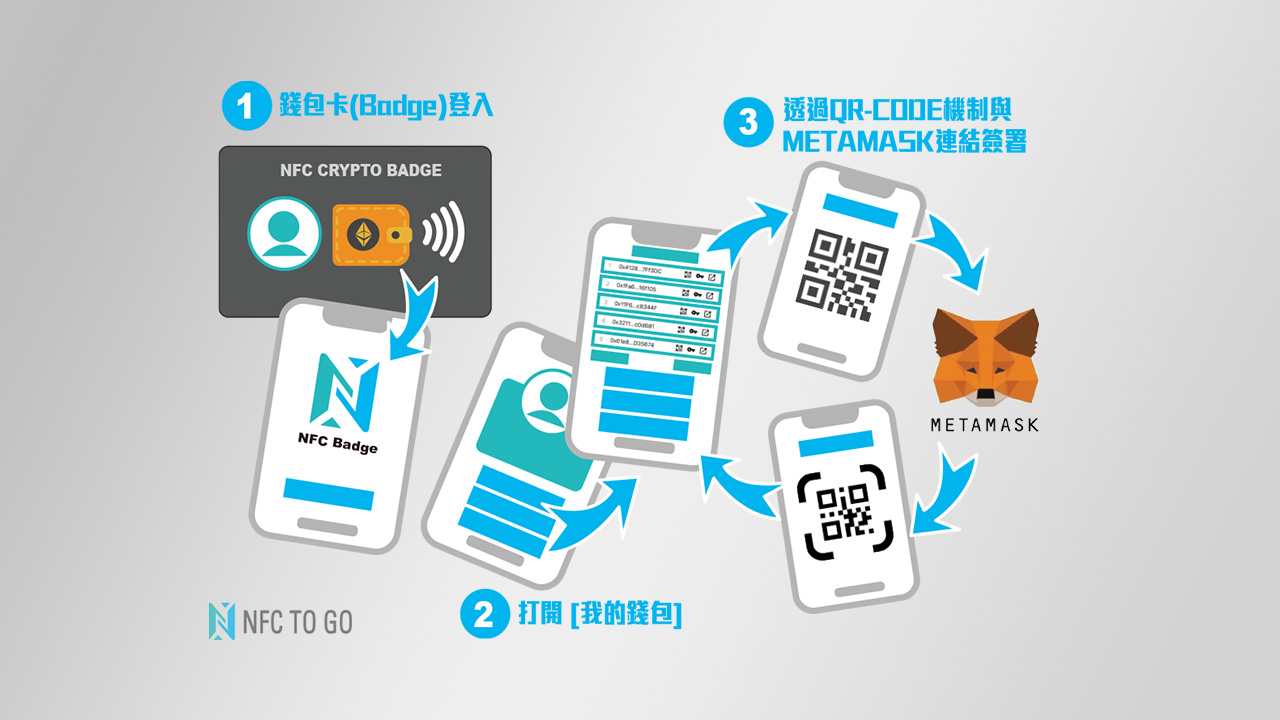 NFC Badge 是什麼?:內文圖片 3