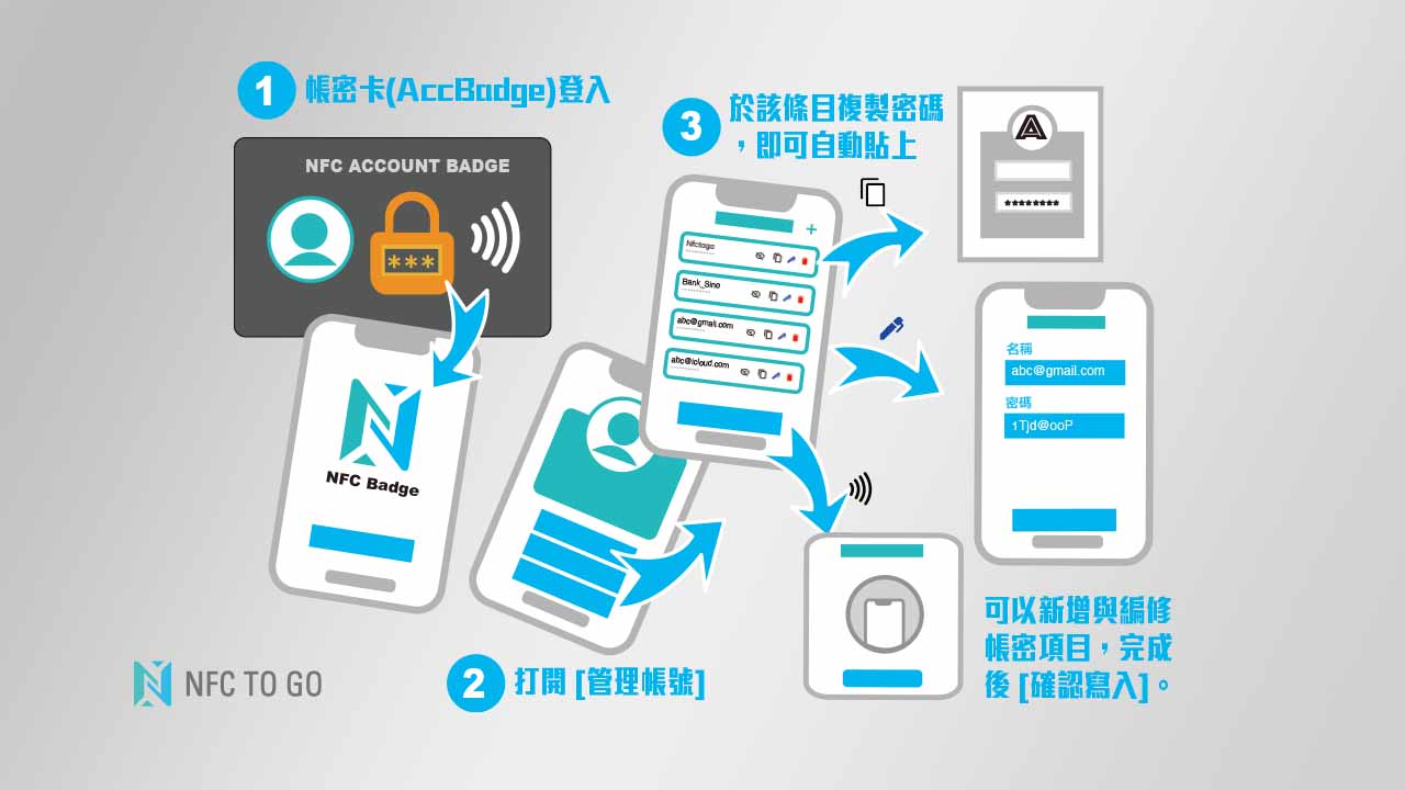 NFC Badge 是什麼?:內文圖片 4