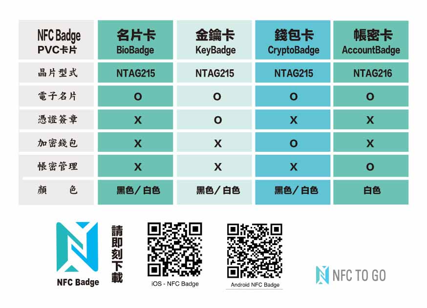 NFC Badge 是什麼?:內文圖片 5