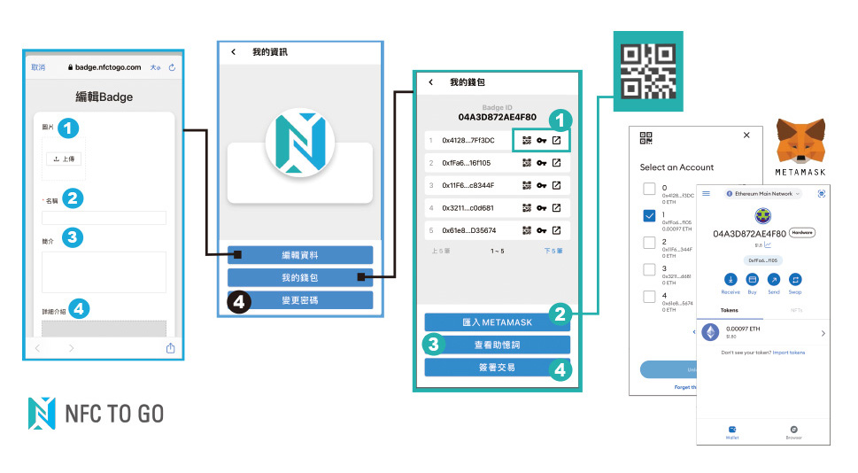 『NFC Badge錢包卡』,延續小王子與小狐理相知相惜的佳話:內文圖片 1
