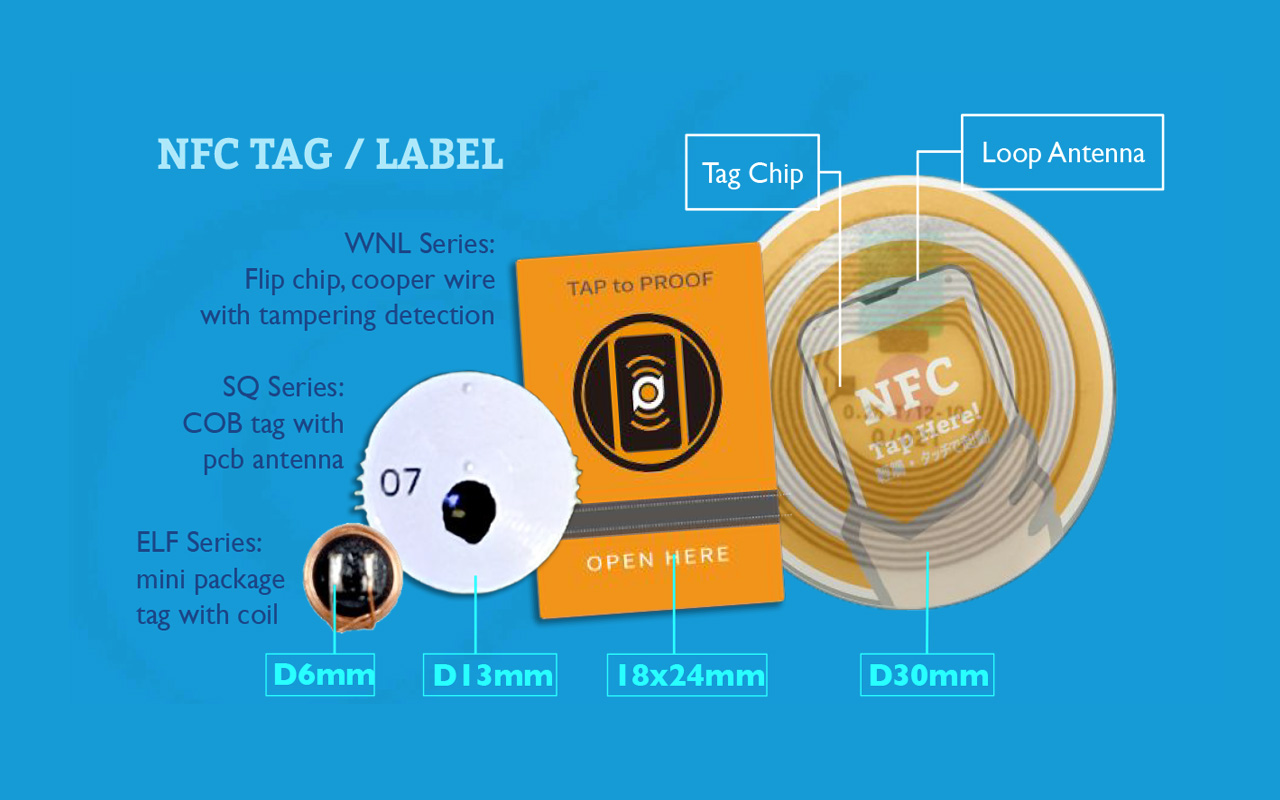 那麼我們來『細說NFC TAG』之一：內文圖片 2