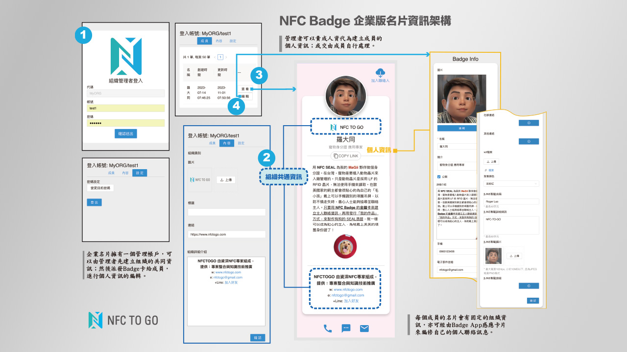 引領 ESG 風潮的 NFC 企業電子名片：內文圖片 1
