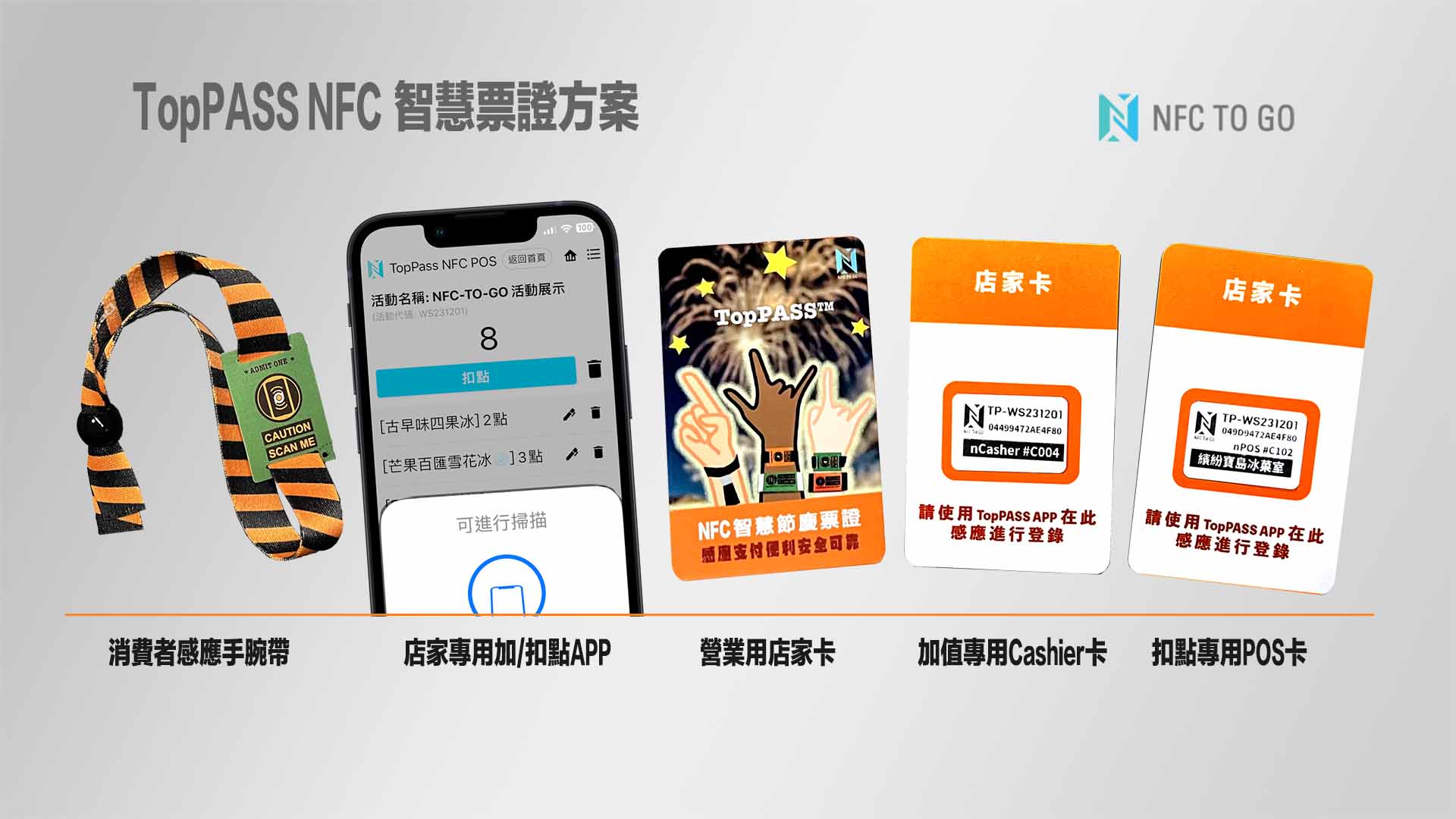 TopPASS智慧票證,開創你的『電子支付』好生意!:內文圖片 1