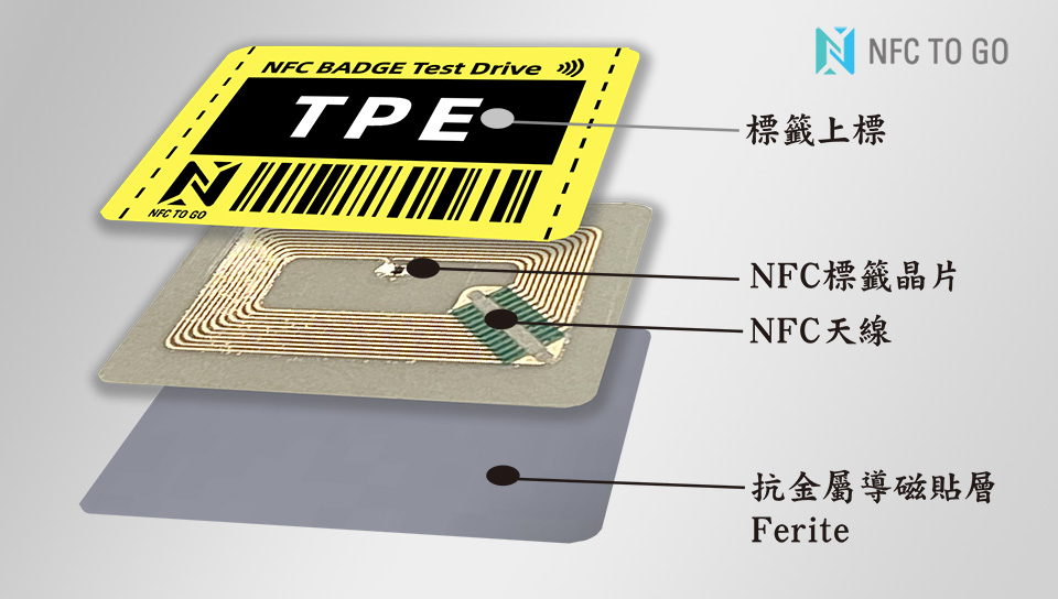 善用NFC時尚科技,手機電子名片一手掌握:內文圖片 3