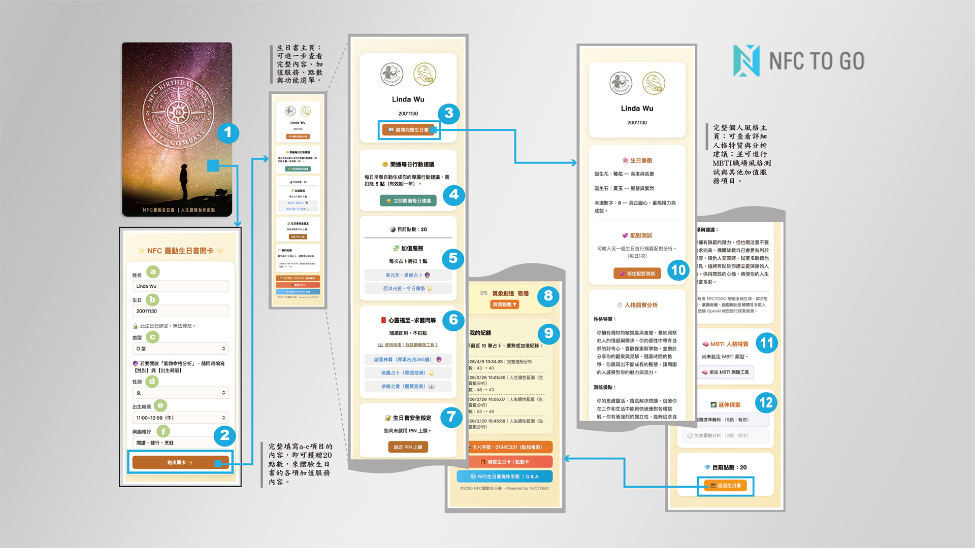NFC Birthday Book 生日書使用手冊：內文圖片 1