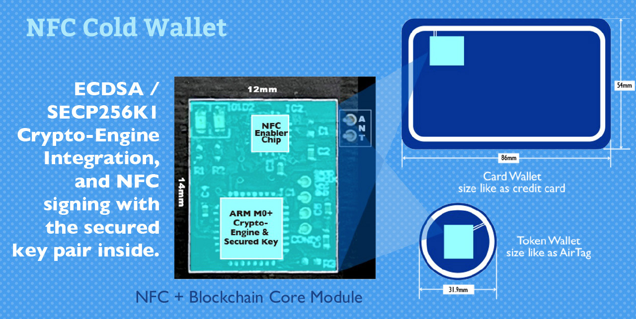 信用卡與 AirTag 尺寸的 NFC 冷錢包模組與安全晶片示意